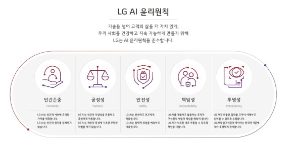 LG가 24일 발표한 'AI 윤리원칙'. LG제공