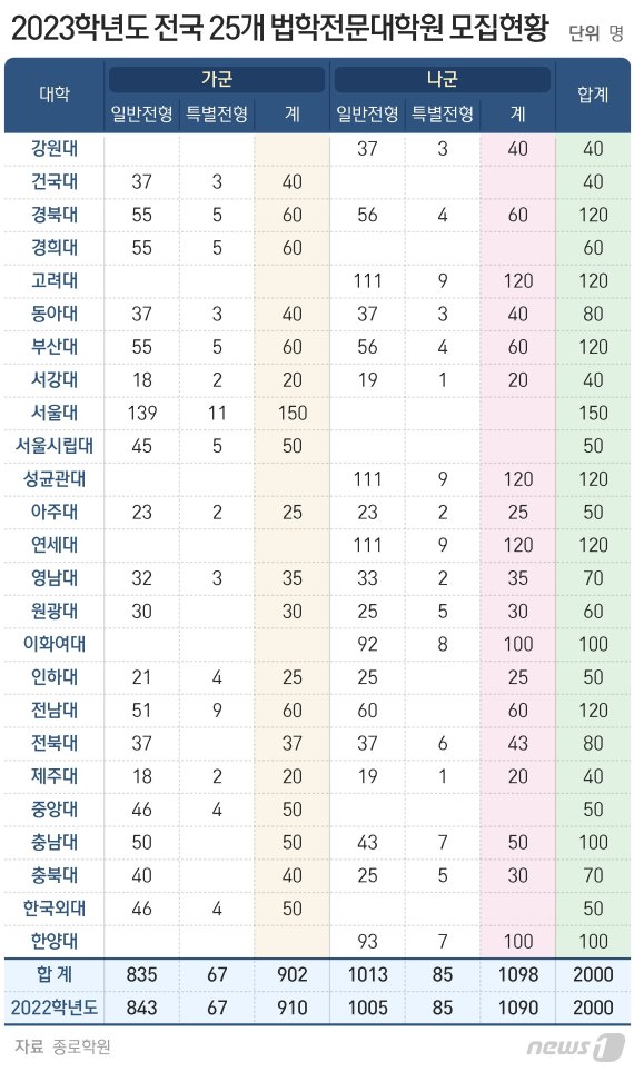 ⓒ News1 최수아 디자이너