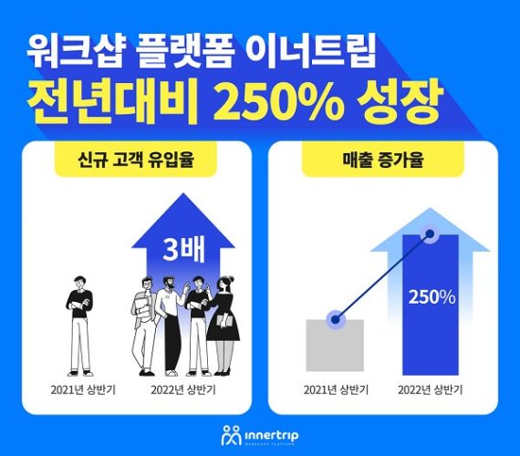 사진 - 이너트립 제공