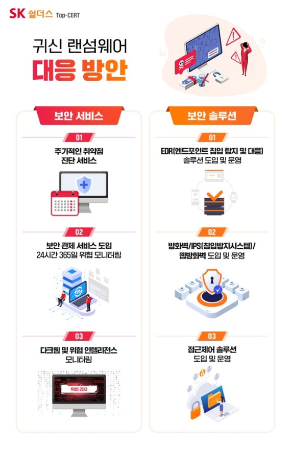 귀신 랜섬웨어 대응방안 [SK쉴더스 제공. 재판매 및 DB 금지]