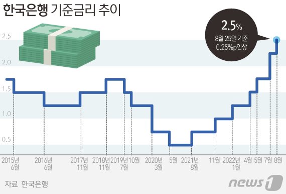 ⓒ News1 최수아 디자이너