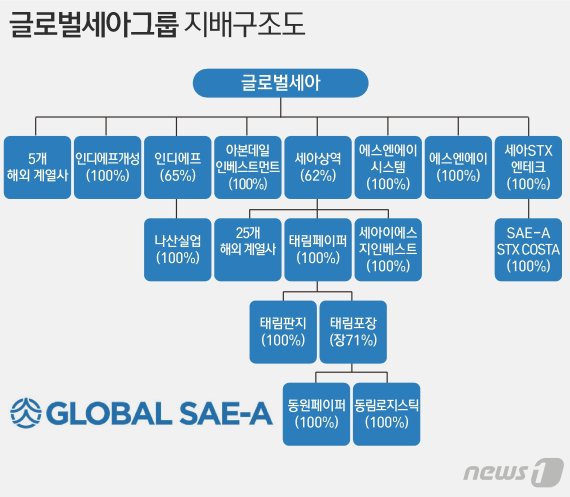 ⓒ News1 이지원 디자이너