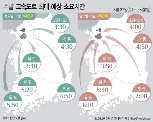 [서울=뉴시스] 한국도로공사는 8월 네 번째 주말 고속도로 교통량은 추석 전 벌초 및 주말 나들이 차량으로 인해 평소 주말보다 증가 할 것으로 전망했다. 또한, 고속도로 교통상황도 매우 혼잡할 것으로 예상했다. (그래픽=전진우 기자) 618tue@newsis.com