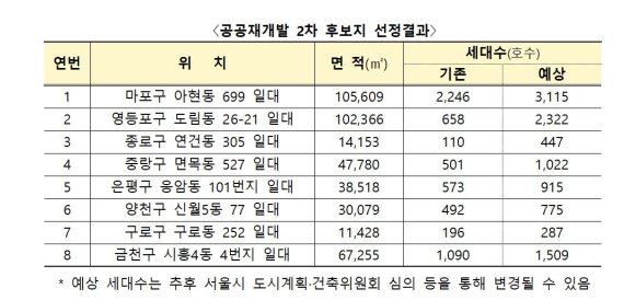 국토부 제공