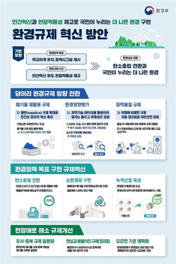 환경영향평가, 유연해진다…'스크리닝' 제도 도입