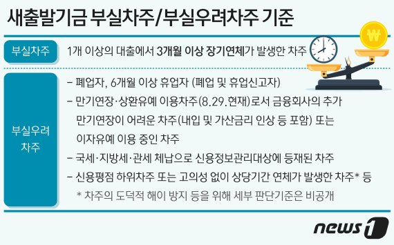 새출발기금 부실·부실우려차주 기준(금융위원회 제공)ⓒ News1 최수아 디자이너