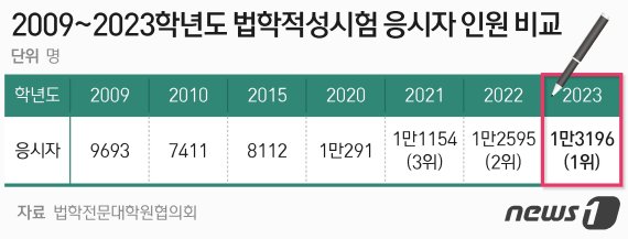 ⓒ News1 최수아 디자이너