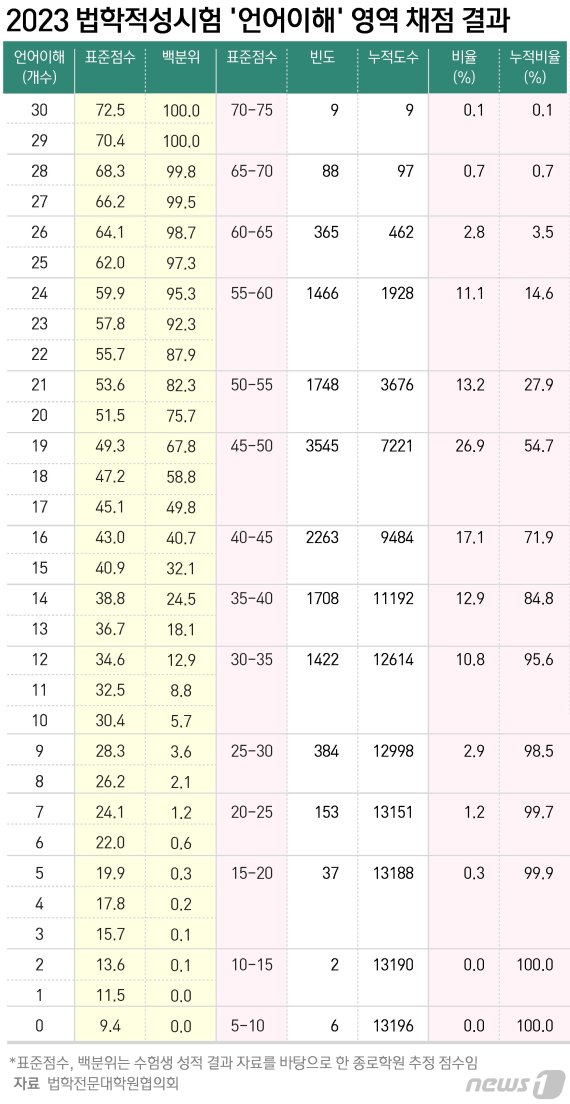 ⓒ News1 윤주희 디자이너