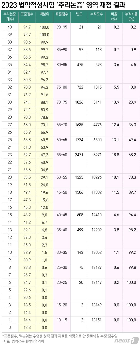 ⓒ News1 윤주희 디자이너