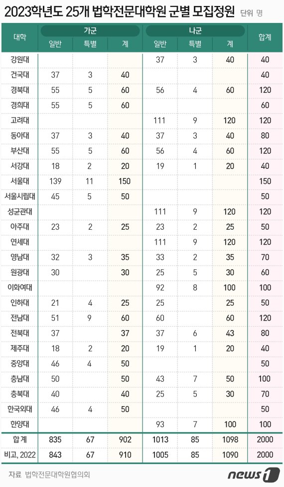 ⓒ News1 최수아 디자이너