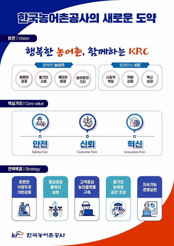 농어촌公 이병호 사장 "식량주권 강화"…"행복한 농어촌, 함께하는 KRC" 새 비전선포