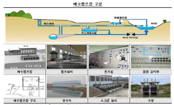 배수펌프장 구성 모습./제공=부산시