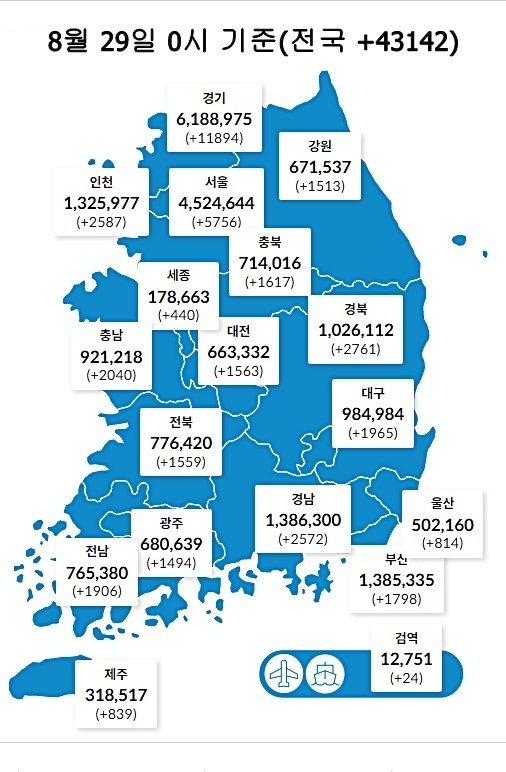 29일 0시 기준 대전 1563명을 비롯해 전국에서 4만3142명의 코로나19 신규 확진자가 발생했다. (질병관리청 제공)