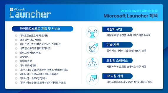 마이크로소프트 런처(Microsoft Launcher) 혜택. 한국MS 제공