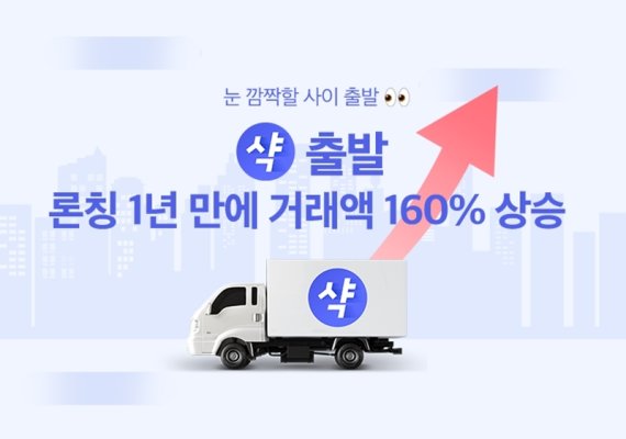 에이블리, 샥출발 론칭 1년만에 거래액 160% '쑥'