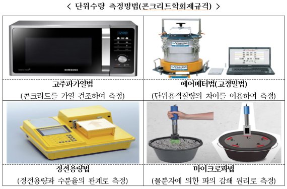 물 탄 레미콘 원천봉쇄 '단위수량 품질검사' 기준 마련