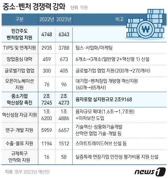 그래픽=최수아 디자이너ⓒ News1
