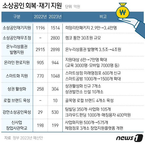 그래픽=최수아 디자이너ⓒ News1