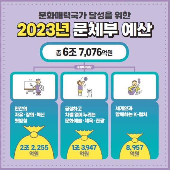 2023 문체부 예산 정보그림