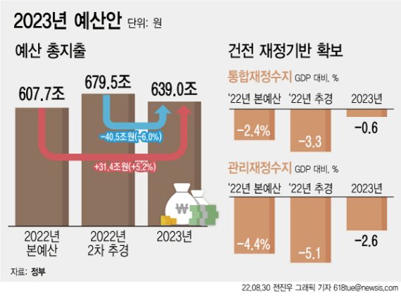 [서울=뉴시스]