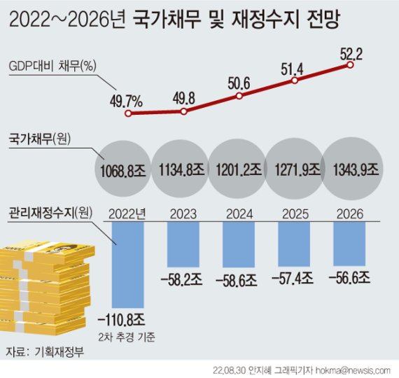 [서울=뉴시스]