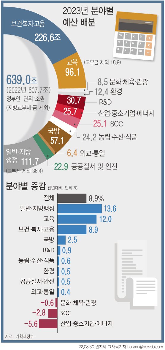 [서울=뉴시스]