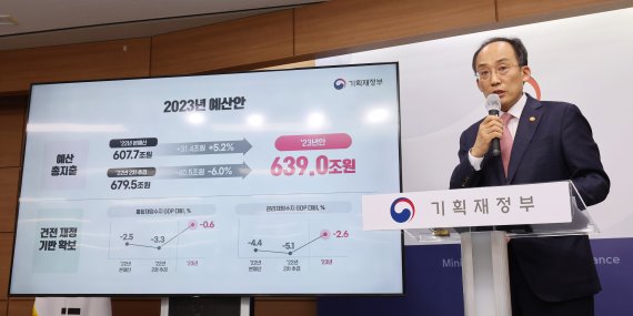 확장재정 마침표… 내년 예산 6% 줄어든 639조 [2023년 예산안]