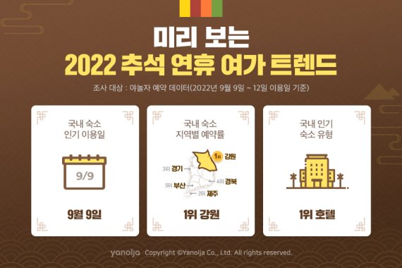 '추석 연휴' 첫날 호캉스 예약多…"귀성 전 미리 논다"
