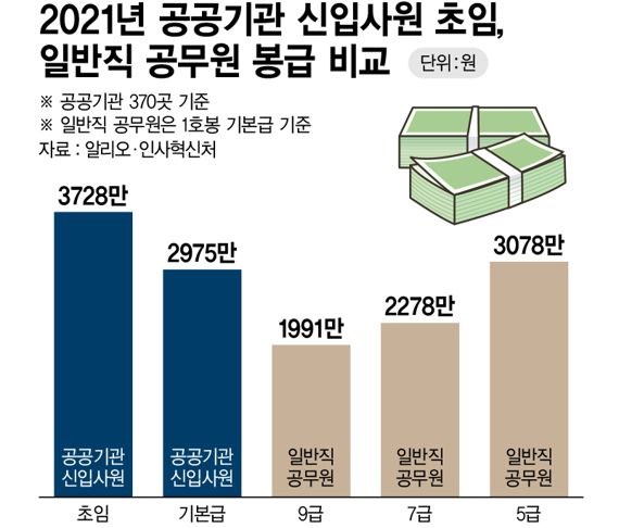 '상복 입고 영정 든' MZ공무원…그들은 왜 분노했나