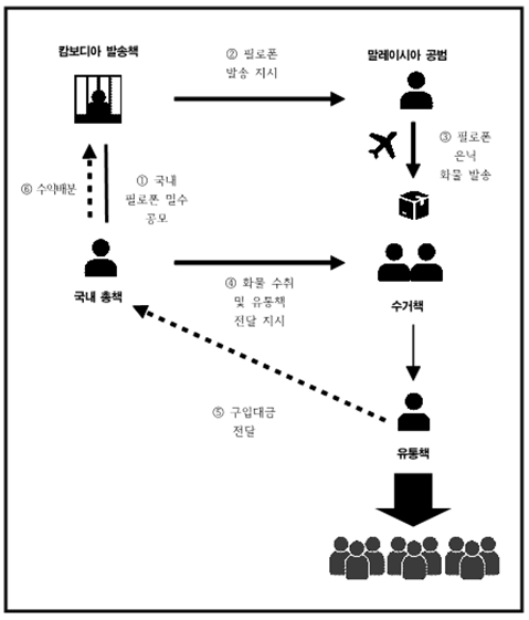 범행개요도 /사진=서울남부지검 제공