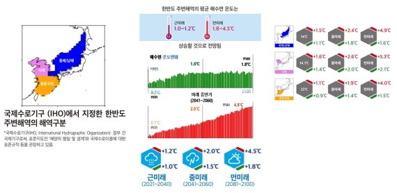 "온실가스 지금처럼 배출하면 2040년까지 해수면 11㎝ 상승" 한반도 주변 해역 해수면 온도 변화 전망. [기상청 제공. 재판매 및 DB 금지]
