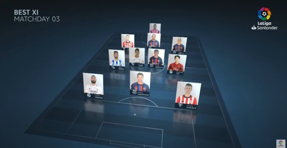 [서울=뉴시스]스페인 프리메라리가 3라운드 베스트11. (캡처=스페인 라리가 공식 채널)