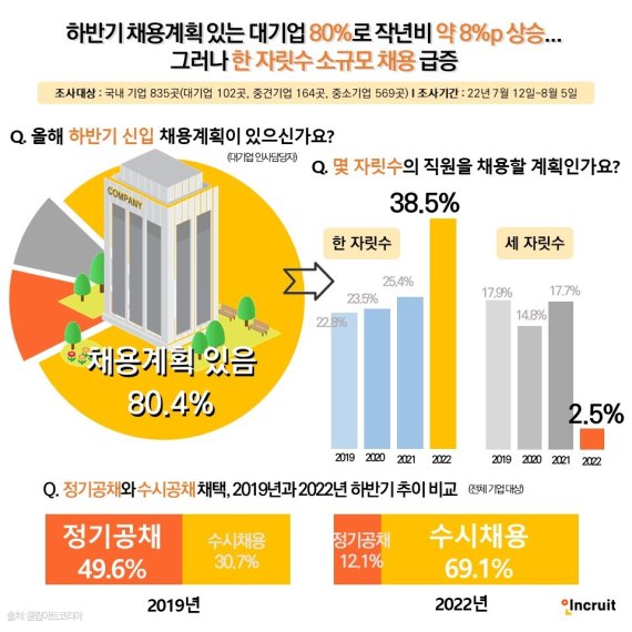 “목숨 건 ‘서바이벌’ 게임 같아요”…'채용연계' 인턴에 멍드는 청춘