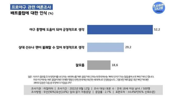 리얼미터 '빠던' 여론조사 [리얼미터 제공. 재판매 및 DB 금지]