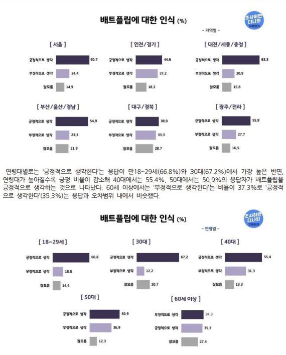 리얼미터 '빠던' 여론 조사 결과 [리얼미터 제공. 재판매 및 DB 금지]
