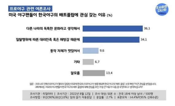 리얼미터 '빠던' 조사 결과 [리얼미터 제공. 재판매 및 DB 금지]