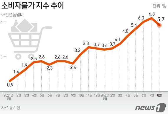 ⓒ News1 김초희 디자이너