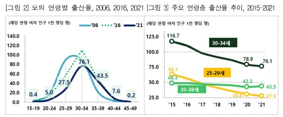 자료:통계청