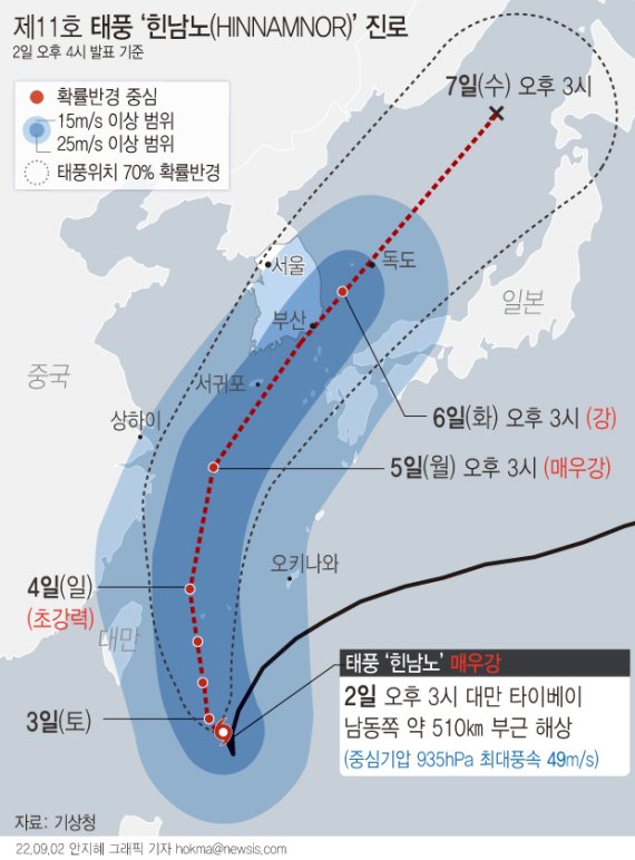 [서울=뉴시스] 토요일인 오는 3일은 북상 중인 제11호 태풍 '힌남노'의 영향으로 제주도와 남해안에 시간당 30~50㎜의 강하고 많은 비가 내릴 것으로 예보됐다. 2일 기상청에 따르면, 오후 3시 현재 힌남노는 대만 타이베이 남동쪽 약 510㎞ 부근 해상에서 북서진하고 있다. (그래픽=안지혜 기자) hokma@newsis.com