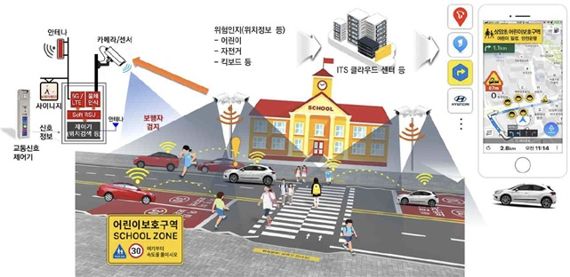 광주광역시가 국토교통부 주관 '2023년 지방자치단체 지능형교통체계(ITS, Intelligent Transport System) 국고보조사업' 공모에 선정돼 국비 8억 원 등 총 20억 원을 들여 시내 22곳에 스마트 횡단보도를 구축한다. 사진=광주광역시 제공