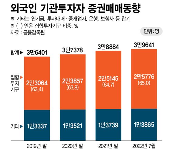 예고없이 돌변하는 '기업사냥꾼'.. 외국계펀드 3년새 2700개 늘었다