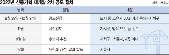 신통기획 재개발 2차 흥행예감… 강남권 첫 선정지 나오나