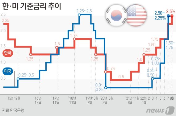 ⓒ News1 최수아 디자이너