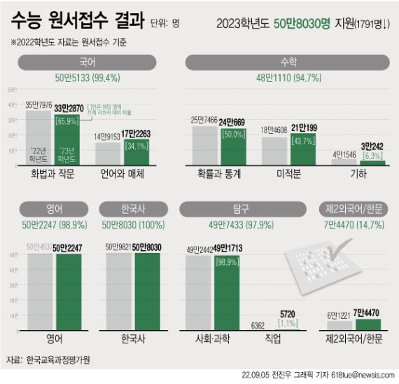 (출처=뉴시스/NEWSIS)