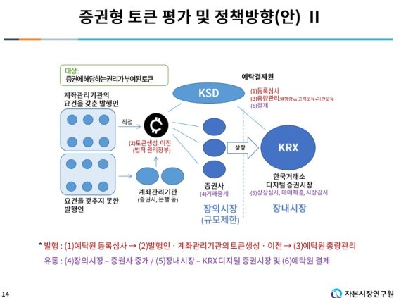 (자보시장연구원 제공)