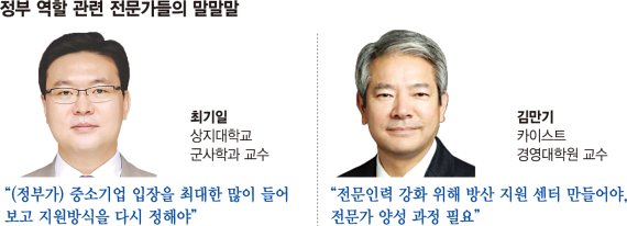 "수출시 기술료 영구면제 등 정부 지원 늘려 경쟁력 키워야" [K방산 수출의 역설 (下)]