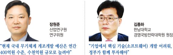 "수출시 기술료 영구면제 등 정부 지원 늘려 경쟁력 키워야" [K방산 수출의 역설 (下)]