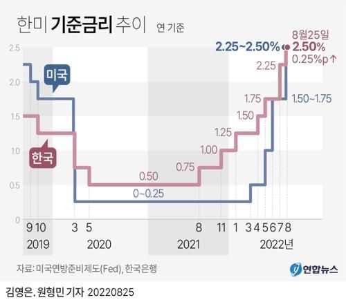 사진=연합뉴스