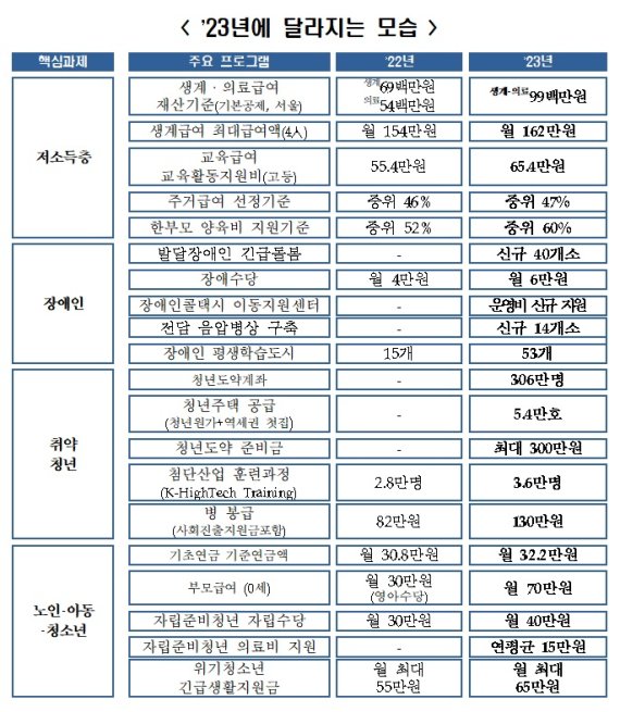 [세종=뉴시스] *재판매 및 DB 금지