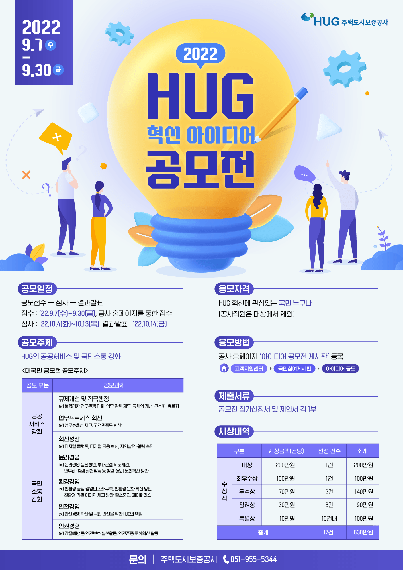 HUG 제공.